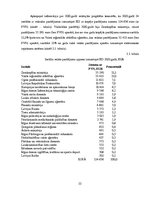 Реферат 'Elektronisko iepirkumu sistēmas darbības efektivitātes analīze', 22.
