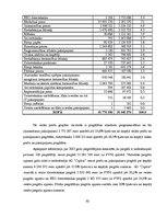 Реферат 'Elektronisko iepirkumu sistēmas darbības efektivitātes analīze', 30.