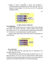 Реферат 'SIA "Ipro”" finansiālā stāvokļa analīze', 6.