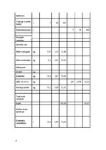 Реферат 'Stiebrzāļu šķirņu vērtējums velēnu karbonātaugsnēs', 13.