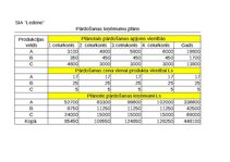 Конспект 'Grāmatvedība un finanses - dažādi uzdevumi (SIA "Ledene")', 1.
