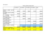 Конспект 'Grāmatvedība un finanses - dažādi uzdevumi (SIA "Ledene")', 2.