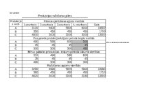 Конспект 'Grāmatvedība un finanses - dažādi uzdevumi (SIA "Ledene")', 3.