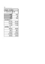 Конспект 'Grāmatvedība un finanses - dažādi uzdevumi (SIA "Ledene")', 5.