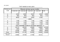 Конспект 'Grāmatvedība un finanses - dažādi uzdevumi (SIA "Ledene")', 6.