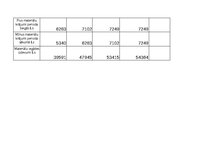 Конспект 'Grāmatvedība un finanses - dažādi uzdevumi (SIA "Ledene")', 7.