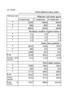 Конспект 'Grāmatvedība un finanses - dažādi uzdevumi (SIA "Ledene")', 9.