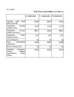 Конспект 'Grāmatvedība un finanses - dažādi uzdevumi (SIA "Ledene")', 11.