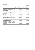 Конспект 'Grāmatvedība un finanses - dažādi uzdevumi (SIA "Ledene")', 17.