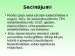 Презентация 'Nodarbinātības problēmas risināšana Latvijā', 31.