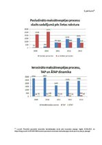 Реферат 'Maksātnespējas procesa administrators, viņa statuss, loma un nozīme', 29.