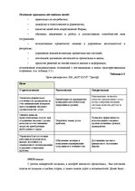 Дипломная 'Анализ и совершенствование методов управления персоналом SIA "Autolivi"', 24.