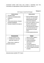 Дипломная 'Анализ и совершенствование методов управления персоналом SIA "Autolivi"', 25.