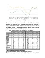 Реферат 'Bezdarba analīze EMS valstīs', 10.