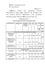 Дипломная 'Анализ деятельности ООО "Z un PML” и совершенствование управления предприятием', 48.