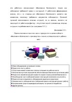 Дипломная 'Анализ деятельности ООО "Z un PML” и совершенствование управления предприятием', 67.