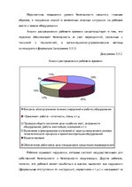 Дипломная 'Анализ деятельности ООО "Z un PML” и совершенствование управления предприятием', 68.