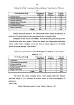 Отчёт по практике 'Uzņēmuma AS "Diāna" veikalu tīkls "Mājai un Dārzam"', 39.