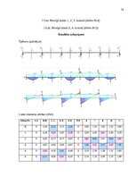 Реферат 'Monolītā dzelzsbetona konstrukciju projekts daudzstāvu ēkai ar nepilnu karkasu u', 14.