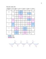 Реферат 'Monolītā dzelzsbetona konstrukciju projekts daudzstāvu ēkai ar nepilnu karkasu u', 15.