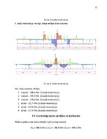 Реферат 'Monolītā dzelzsbetona konstrukciju projekts daudzstāvu ēkai ar nepilnu karkasu u', 31.
