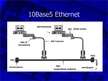 Презентация '10-Mbps and 100-Mbps Ethernet', 3.