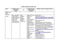 Конспект 'Sociālā un pilsoniskā mācību joma', 2.