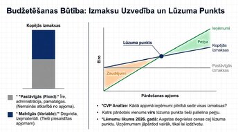 Презентация 'Budžeta un peļņas pieauguma savstarpējā saistība', 4.