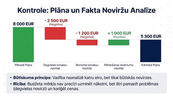 Презентация 'Budžeta un peļņas pieauguma savstarpējā saistība', 9.