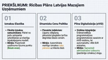 Презентация 'Budžeta un peļņas pieauguma savstarpējā saistība', 12.