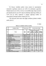 Отчёт по практике 'A/S "Lielais Kristaps" finanšu analīze', 20.