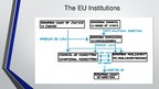 Конспект 'European Union', 16.