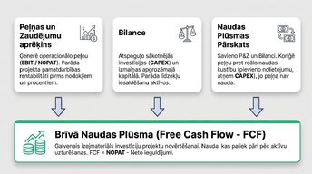 Презентация 'Investīciju projektu ekonomiskais novērtējums', 3.