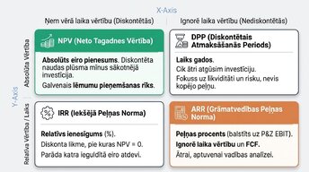 Презентация 'Investīciju projektu ekonomiskais novērtējums', 4.