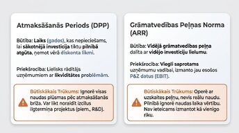 Презентация 'Investīciju projektu ekonomiskais novērtējums', 6.