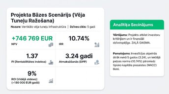 Презентация 'Investīciju projektu ekonomiskais novērtējums', 7.