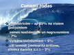Презентация 'Cunami', 6.