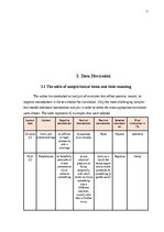 Реферат 'The Application of Connotative Meaning in Technical Texts', 11.