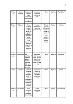 Реферат 'The Application of Connotative Meaning in Technical Texts', 12.