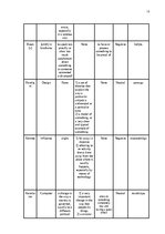 Реферат 'The Application of Connotative Meaning in Technical Texts', 13.