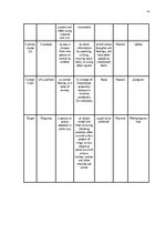 Реферат 'The Application of Connotative Meaning in Technical Texts', 14.