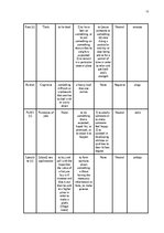 Реферат 'The Application of Connotative Meaning in Technical Texts', 15.