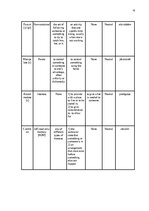 Реферат 'The Application of Connotative Meaning in Technical Texts', 16.