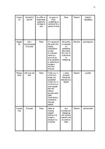 Реферат 'The Application of Connotative Meaning in Technical Texts', 17.