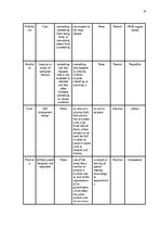 Реферат 'The Application of Connotative Meaning in Technical Texts', 18.