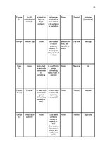 Реферат 'The Application of Connotative Meaning in Technical Texts', 20.