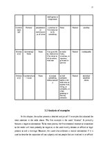 Реферат 'The Application of Connotative Meaning in Technical Texts', 21.