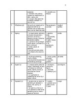Реферат 'The Application of Connotative Meaning in Technical Texts', 31.