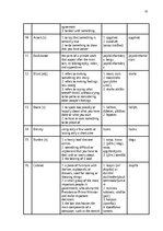 Реферат 'The Application of Connotative Meaning in Technical Texts', 32.