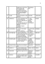 Реферат 'The Application of Connotative Meaning in Technical Texts', 33.